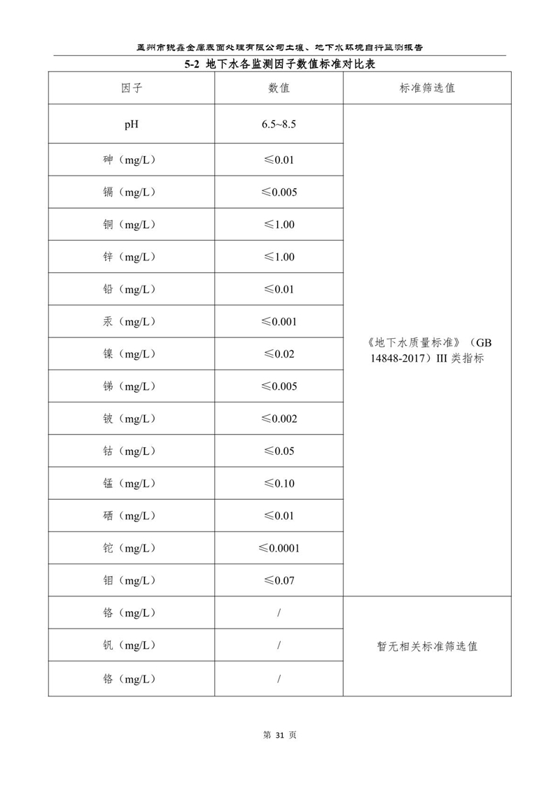 孟州市銳鑫金屬表面處理有限公司自行監(jiān)測報告_35.JPG