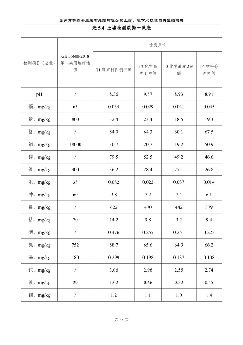 孟州市銳鑫金屬表面處理有限公司自行監(jiān)測報告_37.JPG