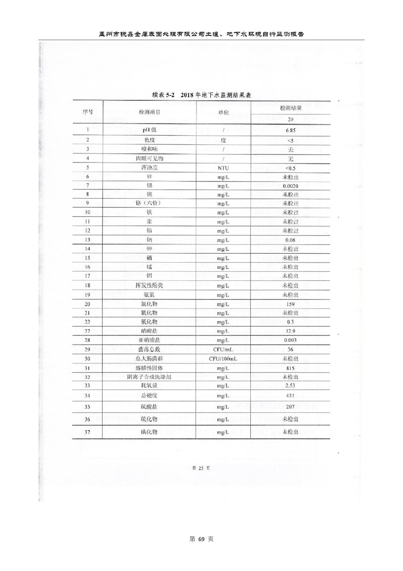 孟州市銳鑫金屬表面處理有限公司自行監(jiān)測報告_73.JPG